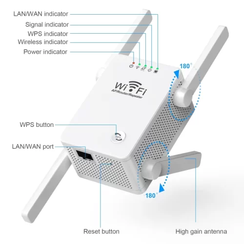 Repetitor Hum WiFi Repetitor Ruter 300Mbs - Super shop